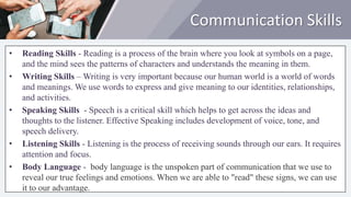 Communication Skills
• Reading Skills - Reading is a process of the brain where you look at symbols on a page,
and the mind sees the patterns of characters and understands the meaning in them.
• Writing Skills – Writing is very important because our human world is a world of words
and meanings. We use words to express and give meaning to our identities, relationships,
and activities.
• Speaking Skills - Speech is a critical skill which helps to get across the ideas and
thoughts to the listener. Effective Speaking includes development of voice, tone, and
speech delivery.
• Listening Skills - Listening is the process of receiving sounds through our ears. It requires
attention and focus.
• Body Language - body language is the unspoken part of communication that we use to
reveal our true feelings and emotions. When we are able to "read" these signs, we can use
it to our advantage.
 