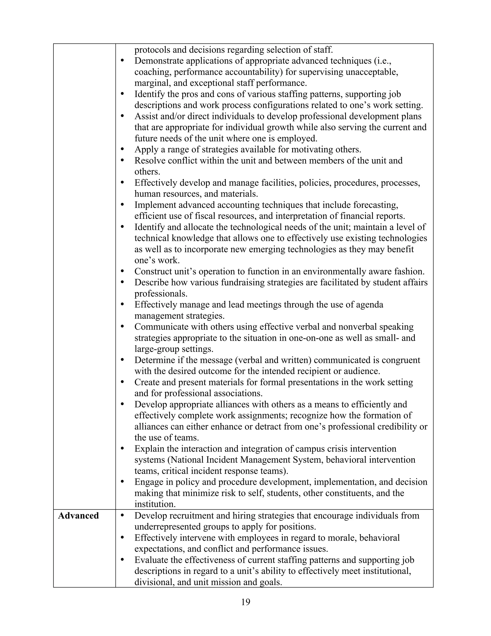 Professional Competency | PDF