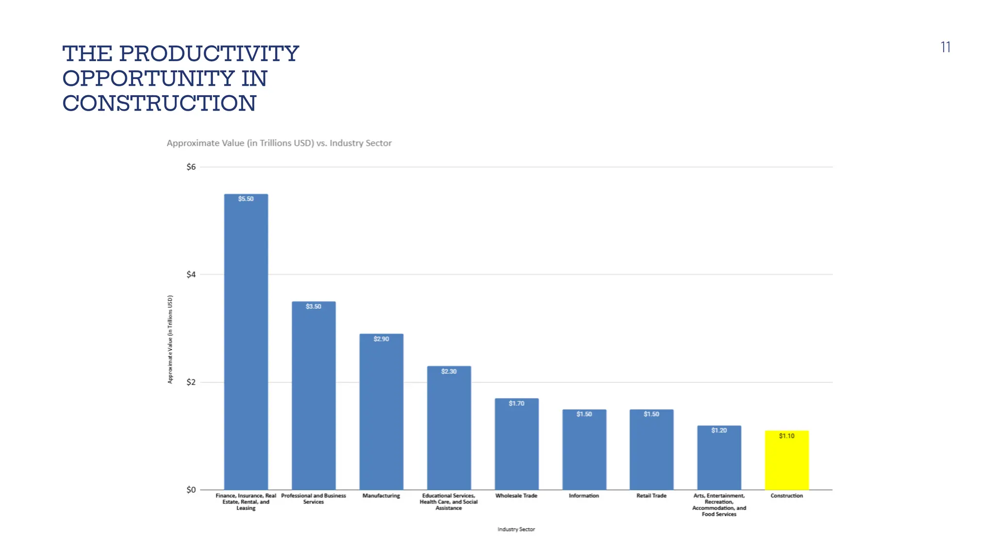 THE PRODUCTIVITY
OPPORTUNITY IN
CONSTRUCTION
11
 