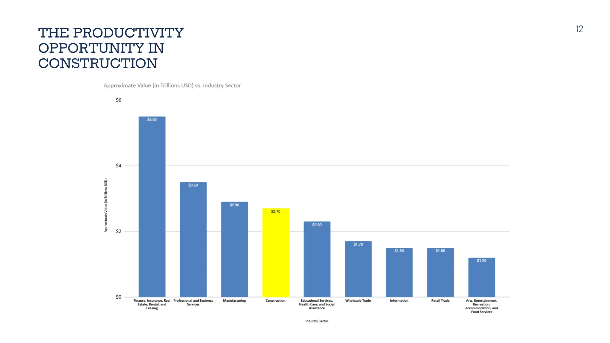 THE PRODUCTIVITY
OPPORTUNITY IN
CONSTRUCTION
12
 