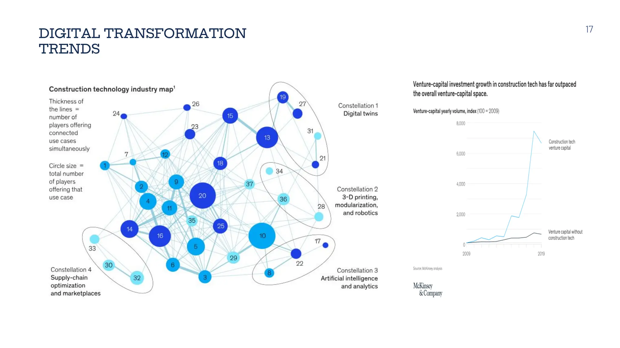 17
DIGITAL TRANSFORMATION
TRENDS
 
