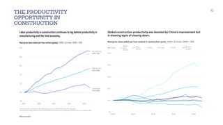 THE PRODUCTIVITY
OPPORTUNITY IN
CONSTRUCTION
10
 