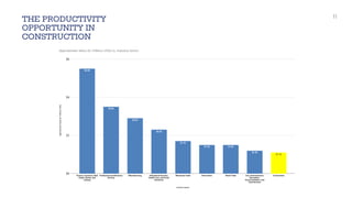 THE PRODUCTIVITY
OPPORTUNITY IN
CONSTRUCTION
11
 