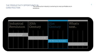 The construction industry is entering its most profitable era in
existence.
What’s
next…
20th
Century
Industrial
Revolution
21st
Century
Structurals steel and
reinforced concrete
Bulldozers, Excavators, and CAD
21
Household machine learning
BIM, PMS, Drones, Data Analytics
8
THE PRODUCTIVITY OPPORTUNITY IN
CONSTRUCTION
 