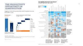 THE PRODUCTIVITY
OPPORTUNITY IN
CONSTRUCTION
9
 