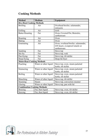 Professional cooking techniques student manual | PDF