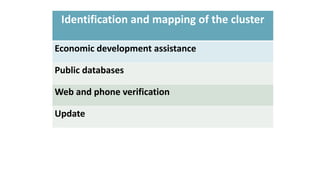 Identification and mapping of the cluster
Economic development assistance
Public databases

Web and phone verification
Update

 