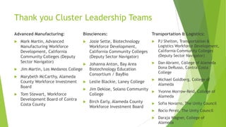 Thank you Cluster Leadership Teams
Advanced Manufacturing:


Mark Martin, Advanced
Manufacturing Workforce
Development, California
Community Colleges (Deputy
Sector Navigator)



Marybeth McCarthy, Alameda
County Workforce Investment
Board



Tom Stewart, Workforce
Development Board of Contra
Costa County

Transportation & Logistics:



Josie Sette, Biotechnology
Workforce Development,
California Community Colleges
(Deputy Sector Navigator)



PJ Shelton, Transportation &
Logistics Workforce Development,
California Community Colleges
(Deputy Sector Navigator)



Johanna Anton, Bay Area
Biotechnology Education
Consortium / BayBio



Dan Abrami, College of Alameda
Dona DeRusso, Contra Costa
College



Leslie Blackie, Laney College



Michael Goldberg, College of
Alameda



Jim Dekloe, Solano Community
College



Yvonne Morrow-Reid, College of
Alameda



Birch Early, Alameda County
Workforce Investment Board



Sofia Novarro, The Unity Council



Rocio Perez, The Unity Council



Daraja Wagner, College of
Alameda

Jim Martin, Los Medanos College



Biosciences:

 