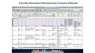 East Bay Biomedical Manufacturing Company Referrals

 