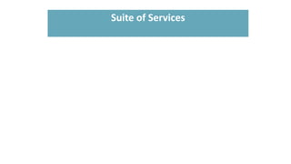 Suite of Services

 