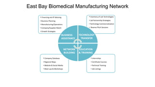 East Bay Biomedical Manufacturing Network
• Financing and IP Advising

• Inventory of Lab Technologies

• Business Planning

• Lab Partnership Strategies

• Manufacturing/Operations

• Technology Commercialization

• Company/Supplier Match

• Reverse Pitch Sessions

• Growth Strategies

BUSINESS
ASSISTANCE

NETWORK
BUILDING

TECHNOLOGY
TECHNOLOGY
TRANSFER
TRANSFER

EDUCATION
EDUCATION
& TRAINING
& TRAINING

• Company Database

• Internships

• Regional Maps

• Certificate Courses

• Website & Social Media

• Technical Training

• Meet-ups & Workshops

• Job Listings

 