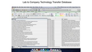 Lab to Company Technology Transfer Database

 
