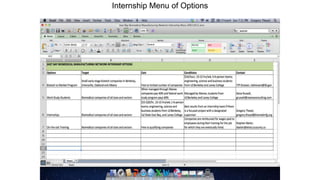 Internship Menu of Options

 