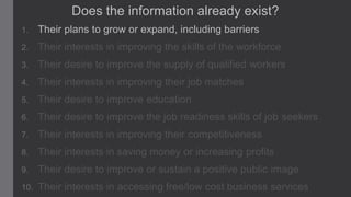 Does the information already exist?
1.

Their plans to grow or expand, including barriers

2.

Their interests in improving the skills of the workforce

3.

Their desire to improve the supply of qualified workers

4.

Their interests in improving their job matches

5.

Their desire to improve education

6.

Their desire to improve the job readiness skills of job seekers

7.

Their interests in improving their competitiveness

8.

Their interests in saving money or increasing profits

9.

Their desire to improve or sustain a positive public image

10.

Their interests in accessing free/low cost business services

 