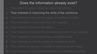 Does the information already exist?
1.

Their plans to grow or expand, including barriers

2.

Their interests in improving the skills of the workforce

3.

Their desire to improve the supply of qualified workers

4.

Their interests in improving their job matches

5.

Their desire to improve education

6.

Their desire to improve the job readiness skills of job seekers

7.

Their interests in improving their competitiveness

8.

Their interests in saving money or increasing profits

9.

Their desire to improve or sustain a positive public image

10.

Their interests in accessing free/low cost business services

 