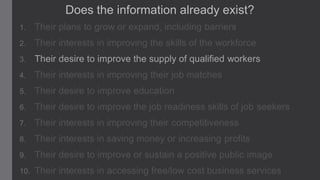 Does the information already exist?
1.

Their plans to grow or expand, including barriers

2.

Their interests in improving the skills of the workforce

3.

Their desire to improve the supply of qualified workers

4.

Their interests in improving their job matches

5.

Their desire to improve education

6.

Their desire to improve the job readiness skills of job seekers

7.

Their interests in improving their competitiveness

8.

Their interests in saving money or increasing profits

9.

Their desire to improve or sustain a positive public image

10.

Their interests in accessing free/low cost business services

 