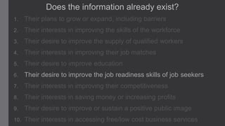 Does the information already exist?
1.

Their plans to grow or expand, including barriers

2.

Their interests in improving the skills of the workforce

3.

Their desire to improve the supply of qualified workers

4.

Their interests in improving their job matches

5.

Their desire to improve education

6.

Their desire to improve the job readiness skills of job seekers

7.

Their interests in improving their competitiveness

8.

Their interests in saving money or increasing profits

9.

Their desire to improve or sustain a positive public image

10.

Their interests in accessing free/low cost business services

 