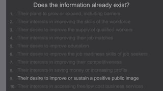 Does the information already exist?
1.

Their plans to grow or expand, including barriers

2.

Their interests in improving the skills of the workforce

3.

Their desire to improve the supply of qualified workers

4.

Their interests in improving their job matches

5.

Their desire to improve education

6.

Their desire to improve the job readiness skills of job seekers

7.

Their interests in improving their competitiveness

8.

Their interests in saving money or increasing profits

9.

Their desire to improve or sustain a positive public image

10.

Their interests in accessing free/low cost business services

 