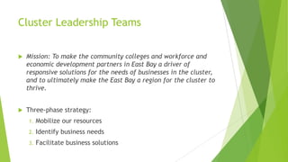 Cluster Leadership Teams


Mission: To make the community colleges and workforce and
economic development partners in East Bay a driver of
responsive solutions for the needs of businesses in the cluster,
and to ultimately make the East Bay a region for the cluster to
thrive.



Three-phase strategy:
1.

Mobilize our resources

2.

Identify business needs

3.

Facilitate business solutions

 