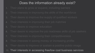 Does the information already exist?
1.

Their plans to grow or expand, including barriers

2.

Their interests in improving the skills of the workforce

3.

Their desire to improve the supply of qualified workers

4.

Their interests in improving their job matches

5.

Their desire to improve education

6.

Their desire to improve the job readiness skills of job seekers

7.

Their interests in improving their competitiveness

8.

Their interests in saving money or increasing profits

9.

Their desire to improve or sustain a positive public image

10.

Their interests in accessing free/low cost business services

 