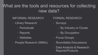 What are the tools and resources for collecting
new data?
INFORMAL RESEARCH

FORMAL RESEARCH

•

•

Library Research

Surveys





By Industry or Cluster



Reports



By Occupation


•

Periodicals
Websites

People Research (SMEs)

•

Focus Groups

•

Roundtable Discussions

•

Data Analysis & Research
Reports/Products

 