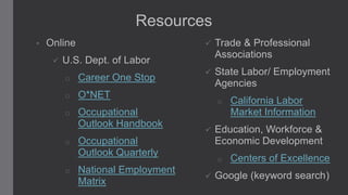 Resources
•



Online


Trade & Professional
Associations



State Labor/ Employment
Agencies

U.S. Dept. of Labor
o

Career One Stop

o

O*NET

o

Occupational
Outlook Handbook

o

o

o



Occupational
Outlook Quarterly

National Employment
Matrix

Education, Workforce &
Economic Development
o



California Labor
Market Information

Centers of Excellence

Google (keyword search)

 