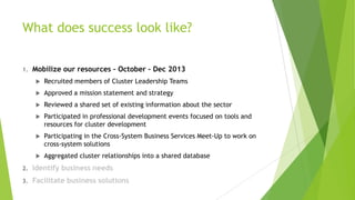 What does success look like?
1.

Mobilize our resources – October – Dec 2013


Recruited members of Cluster Leadership Teams



Approved a mission statement and strategy



Reviewed a shared set of existing information about the sector



Participated in professional development events focused on tools and
resources for cluster development



Participating in the Cross-System Business Services Meet-Up to work on
cross-system solutions



Aggregated cluster relationships into a shared database

2.

Identify business needs

3.

Facilitate business solutions

 