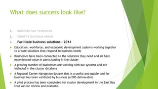 What does success look like?
1.

Mobilize our resources

2.

Identify business needs

3.

Facilitate business solutions – 2014



Education, workforce, and economic development systems working together
to create solutions that respond to business needs



Businesses have been connected to the solutions they need and all have
experienced value in participating in the cluster



A growing number of businesses are working with our systems and are
included in the cluster database



A Regional Career Navigation System that is a useful and usable tool for
business has been validated by business (a DBS deliverable)



A pilot process has been completed for cluster development in the East Bay
that we can review and evaluate.

 