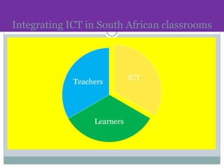 Integrating ICT in South African classrooms
ICT
Learners
Teachers
 