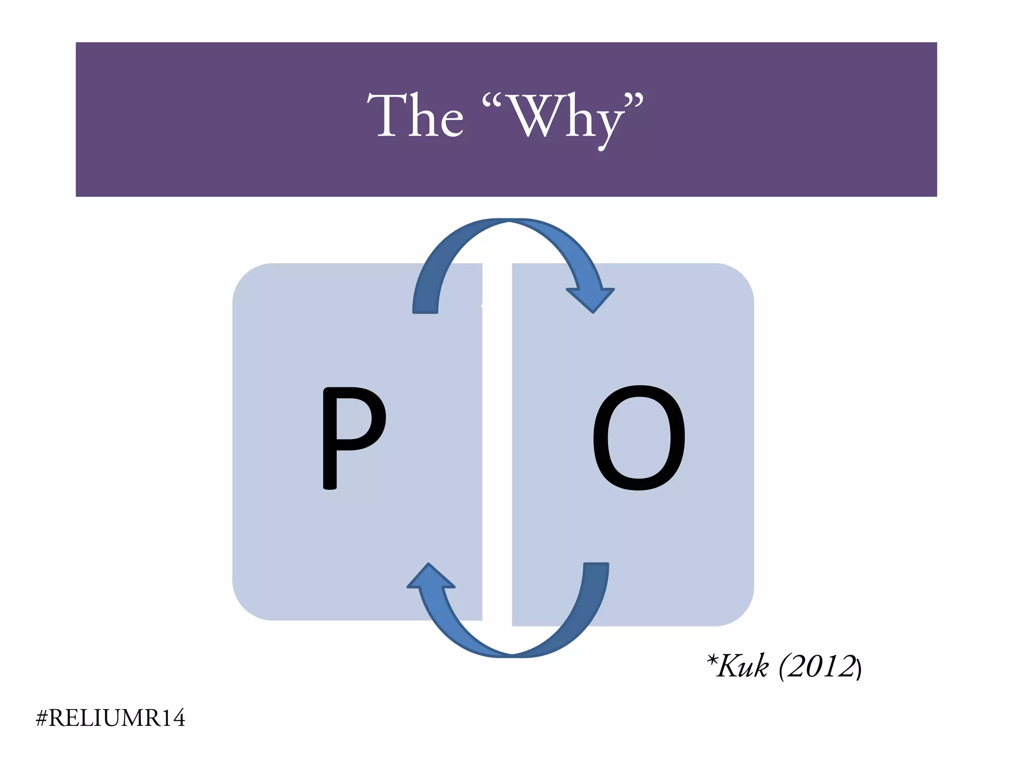 The “Why”
#RELIUMR14
P O
*Kuk (2012)
 
