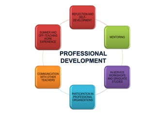 Reflection Visual For Professional Development Professional development | PPTX