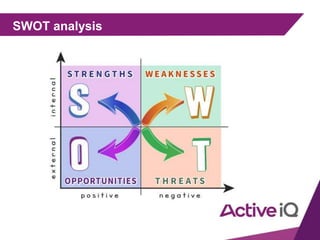 SWOT analysis
 