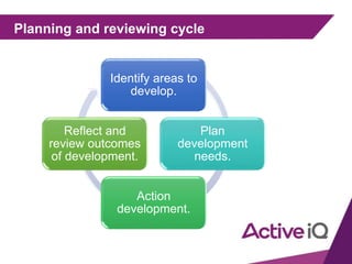 Planning and reviewing cycle
Identify areas to
develop.
Plan
development
needs.
Action
development.
Reflect and
review outcomes
of development.
 
