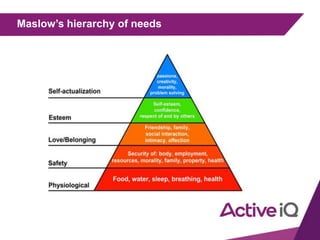 Maslow’s hierarchy of needs
 