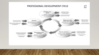 THE BENEFITS OF PROFESSIONAL DEVELOPMENT .pptx