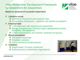 Vitae Researcher Development Framework
by researchers for researchers
Based on accounts of successful researchers
Literature survey
Definitions of research and research roles
Competency frameworks - academic and related occupations
Empirical data
>100 interviews with experienced researchers
Range of experiences, institution types, geographical context,
disciplines, demographics
>1000 characteristics and variants, clustered into groups
Broad consultation
242 sector responses
Employer validation
Sector advisory & project groups
Validation
Expert panel: 14 senior academics
Endorsement by stakeholder organisations
 