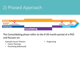 2) Phased Approach
The Consolidating phase refers to the 9-20 month period of a PhD
and focuses on:
Example Course Themes:
• Career Planning
• Presenting (Advanced)
• Progressing
 