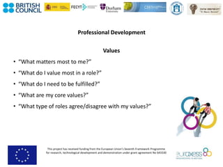 This project has received funding from the European Union’s Seventh Framework Programme
for research, technological development and demonstration under grant agreement No 643330
Professional Development
Values
• “What matters most to me?”
• “What do I value most in a role?”
• “What do I need to be fulfilled?”
• “What are my core values?”
• “What type of roles agree/disagree with my values?”
 