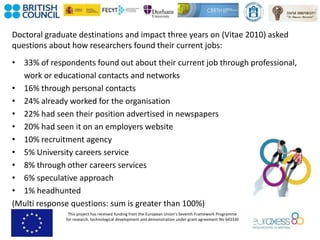 This project has received funding from the European Union’s Seventh Framework Programme
for research, technological development and demonstration under grant agreement No 643330
Doctoral graduate destinations and impact three years on (Vitae 2010) asked
questions about how researchers found their current jobs:
• 33% of respondents found out about their current job through professional,
work or educational contacts and networks
• 16% through personal contacts
• 24% already worked for the organisation
• 22% had seen their position advertised in newspapers
• 20% had seen it on an employers website
• 10% recruitment agency
• 5% University careers service
• 8% through other careers services
• 6% speculative approach
• 1% headhunted
(Multi response questions: sum is greater than 100%)
 