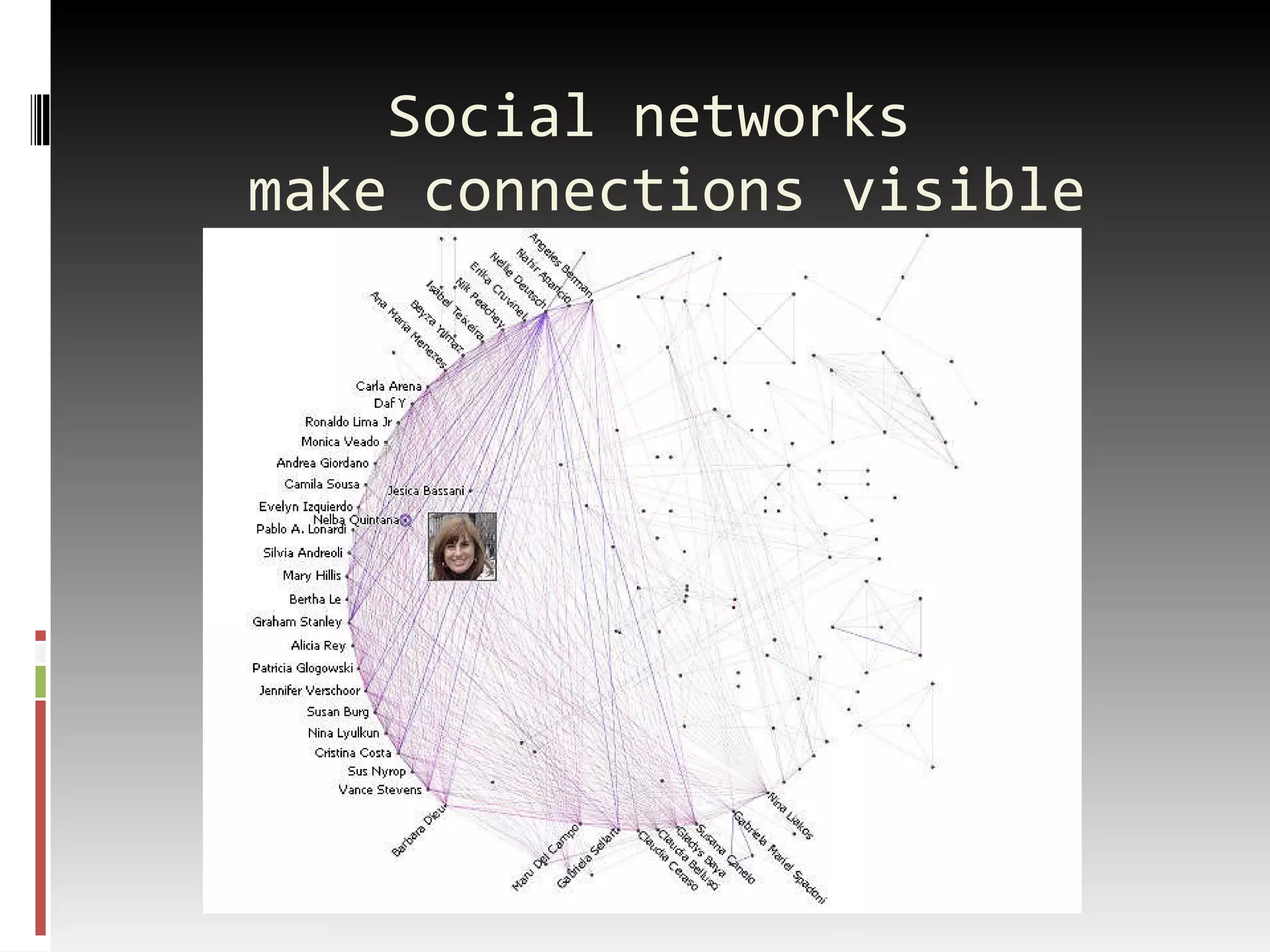 Social networks  make connections visible 