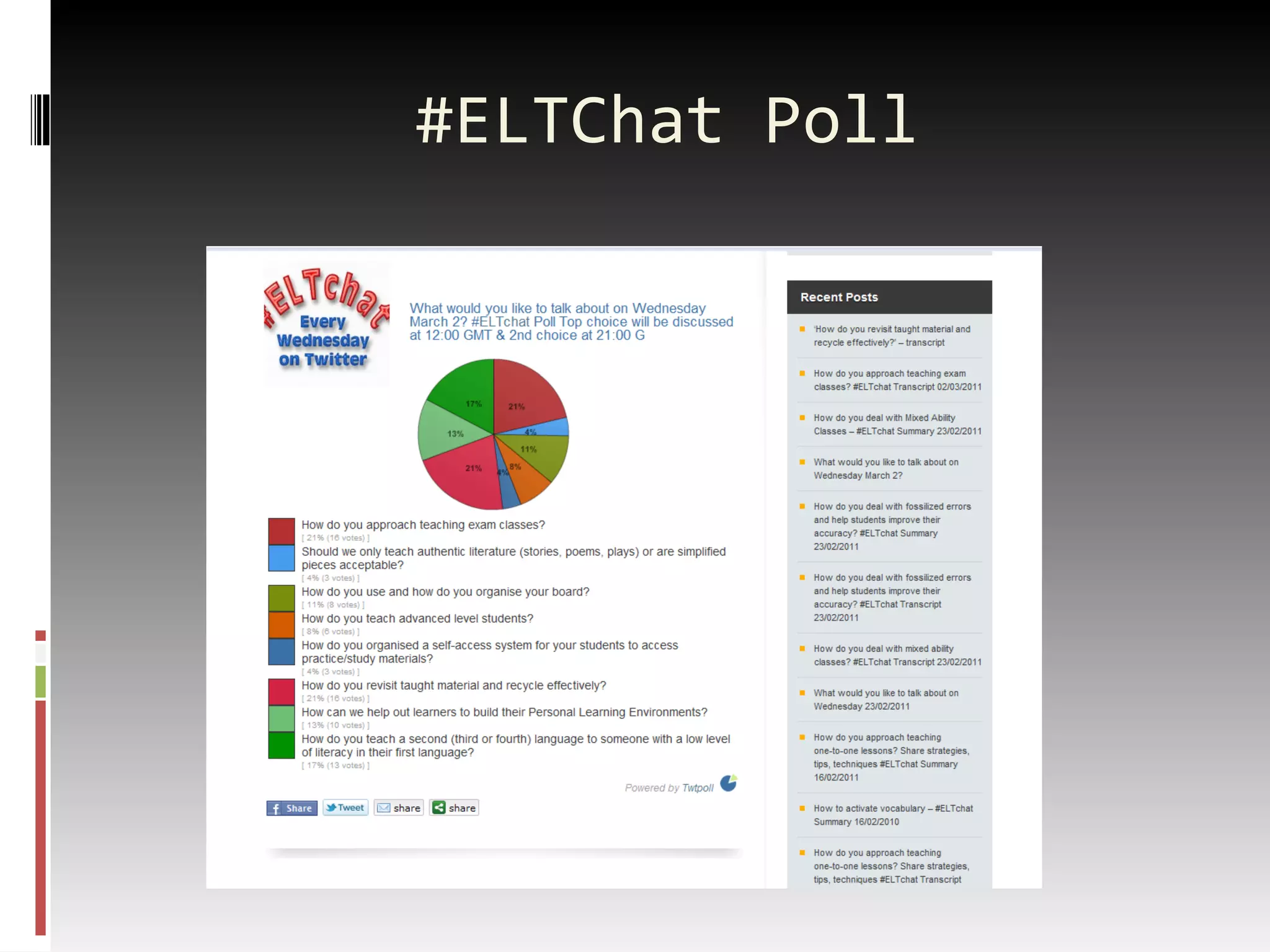 #ELTChat Poll 