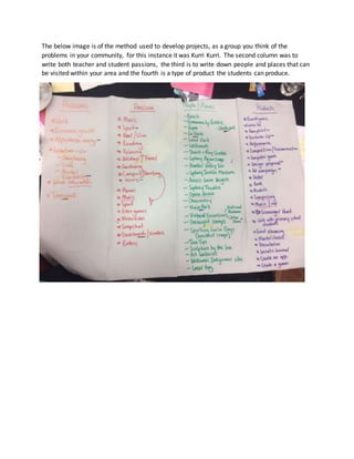 Professional Development Artifact Docx