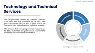 PROFESSIONAL DEVELOPMENT CERTIFICATION STANDARD v2.0.pdf