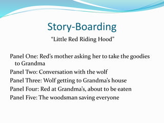 Story-Boarding 
“Little Red Riding Hood” 
Panel One: Red’s mother asking her to take the goodies 
to Grandma 
Panel Two: Conversation with the wolf 
Panel Three: Wolf getting to Grandma’s house 
Panel Four: Red at Grandma’s, about to be eaten 
Panel Five: The woodsman saving everyone 
 