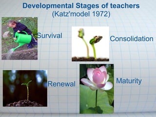 Professional Development | PPT