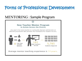 Forms of Professional Development
MENTORING : Sample Program
 