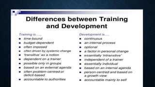 Development V Teaching Professional development of teacher educators (1).docx