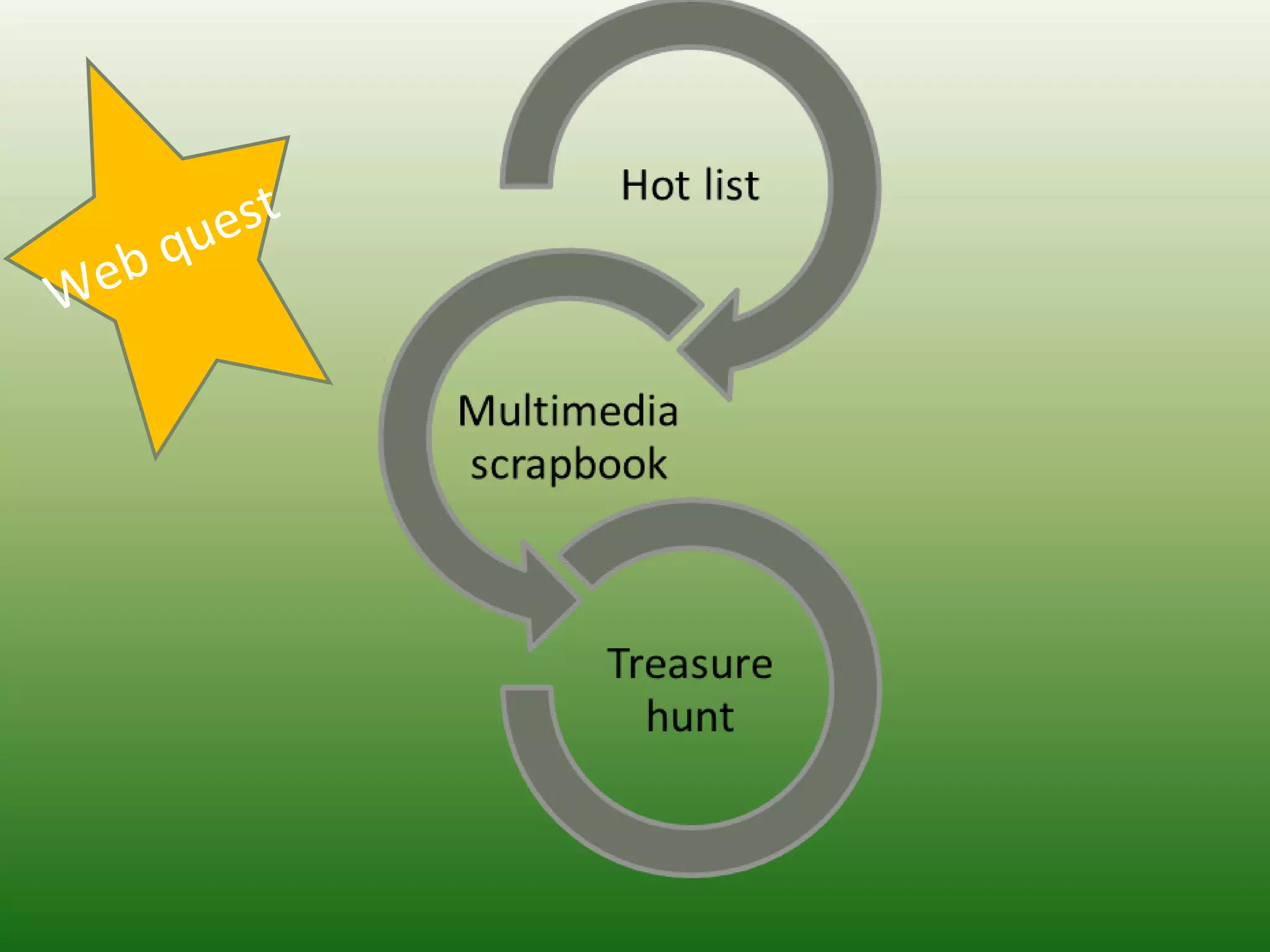 Web quest
 