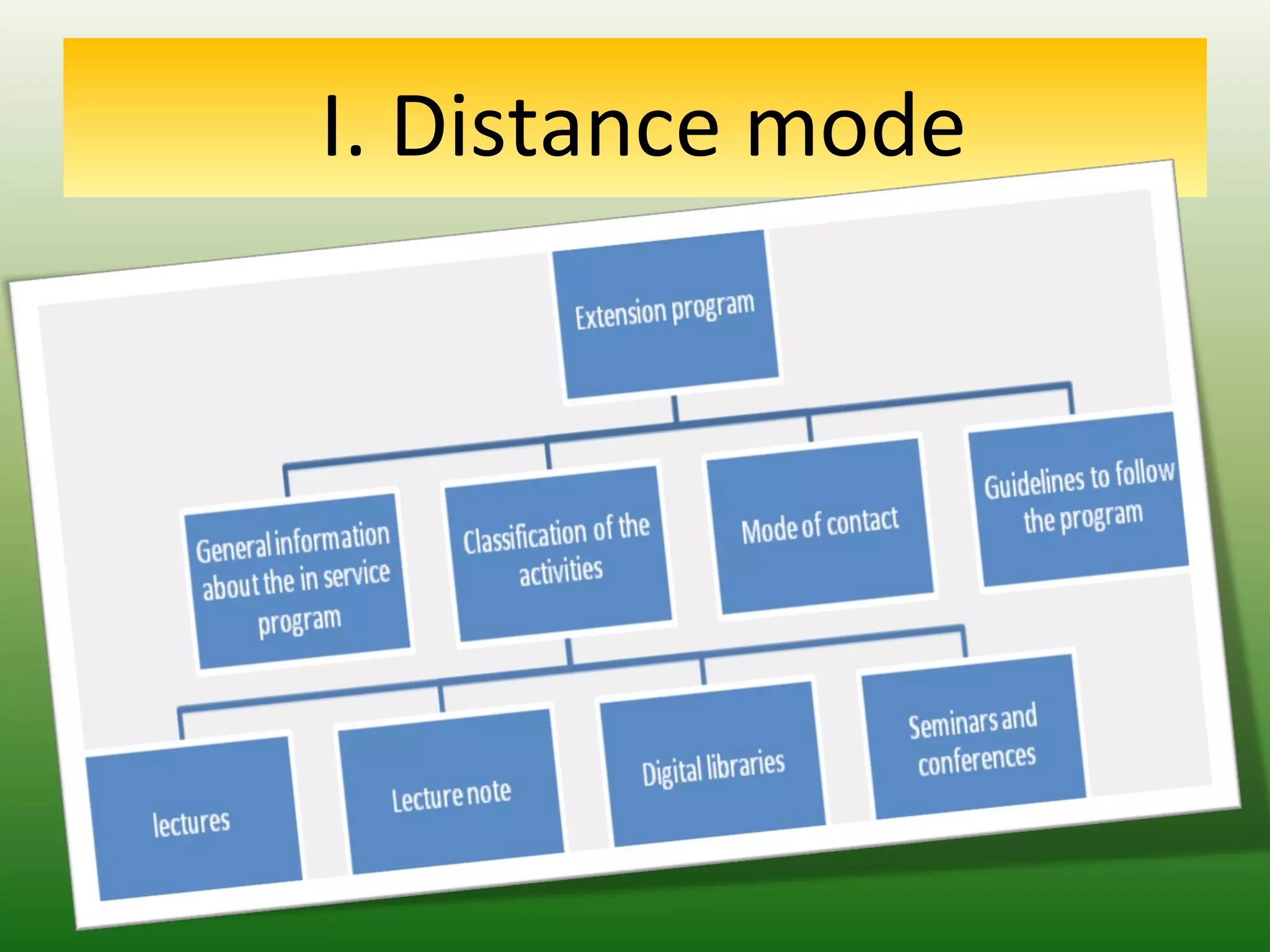 I. Distance mode
 