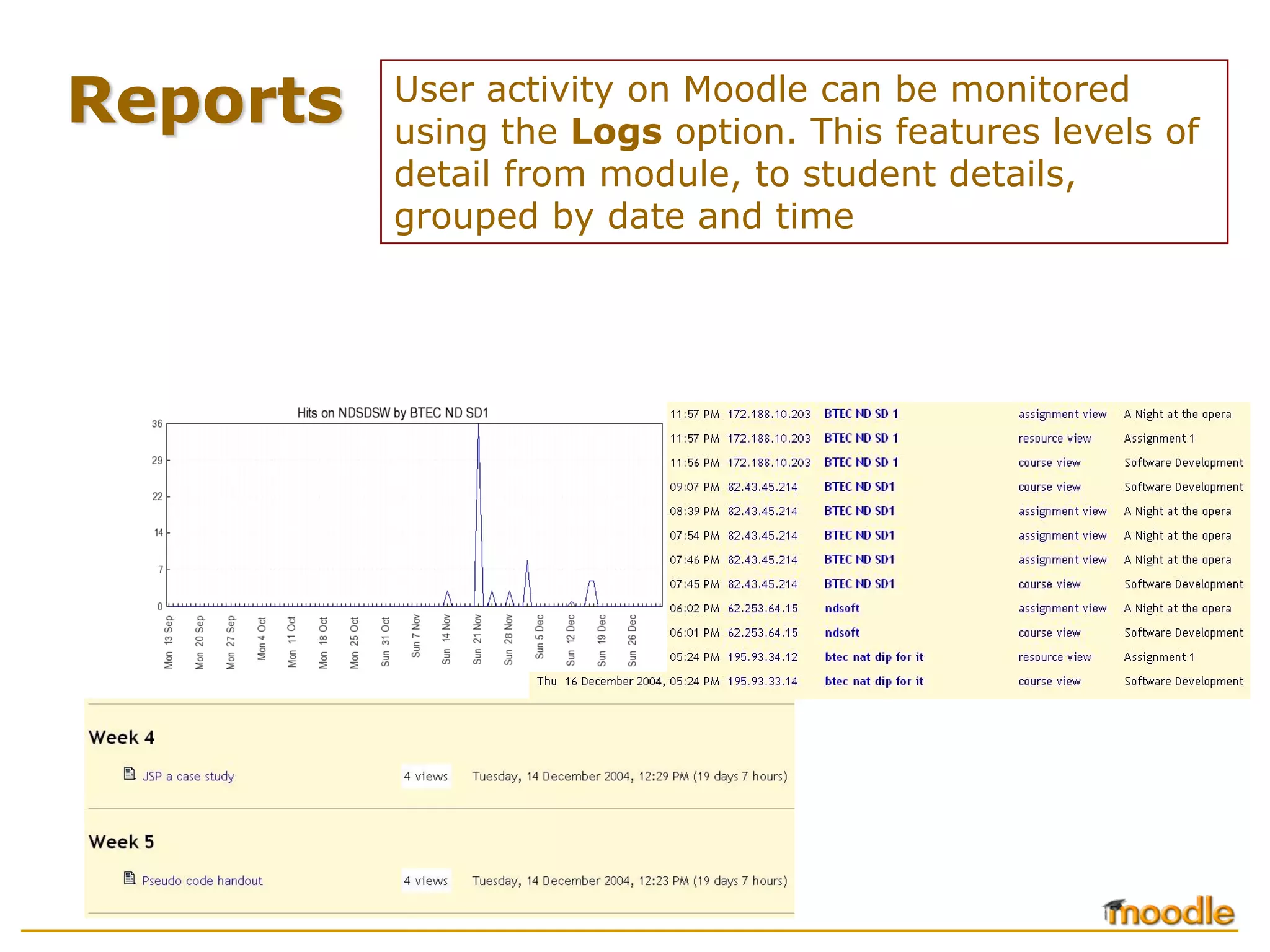 Reports   User activity on Moodle can be monitored
          using the Logs option. This features levels of
          detail from module, to student details,
          grouped by date and time
 